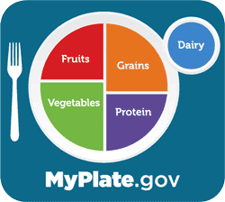 MyPlate