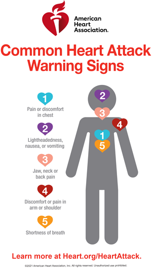 Common Heart Attack Warning Signs